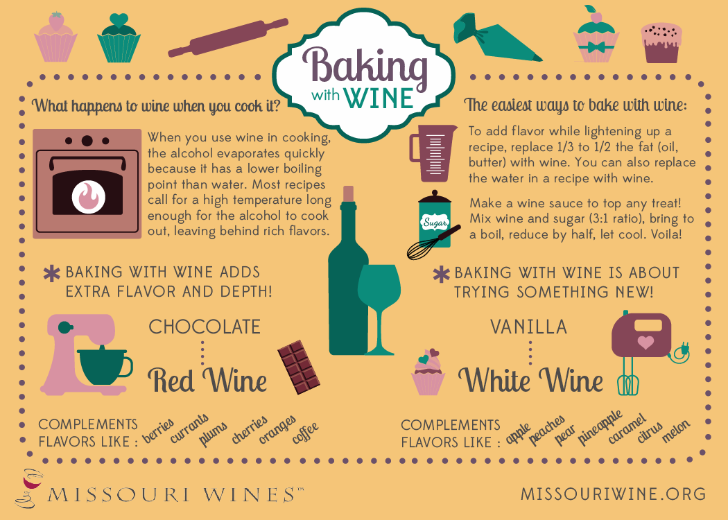 Baking with Wine MO Wines